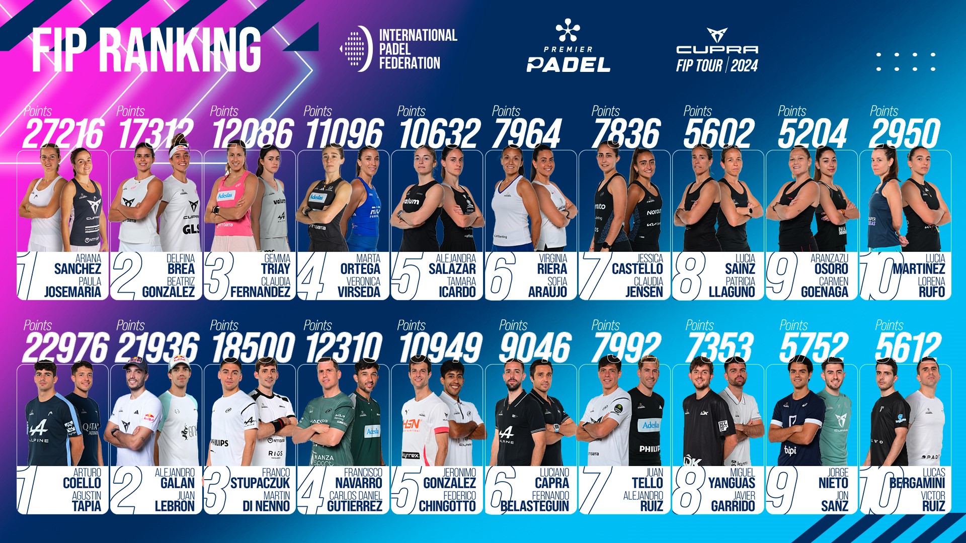 fip ranking the pareja revolution will change the hierarchy - News | PadelRumors 2025